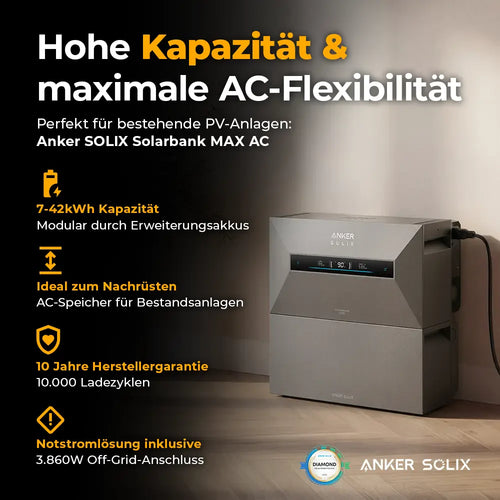 Anker SOLIX Solarbank Max AC inkl. Smart Meter + GRATIS Anker Prime Powerbank